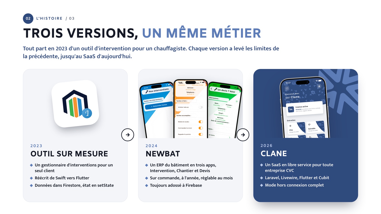 De l'outil sur mesure à NewBat puis à Clane