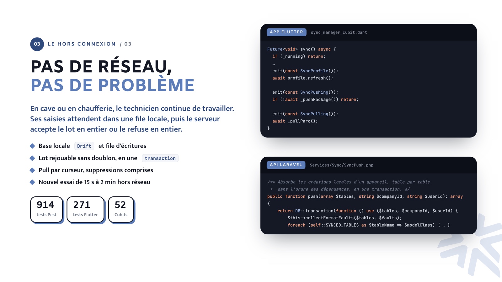 La synchronisation hors connexion de Clane